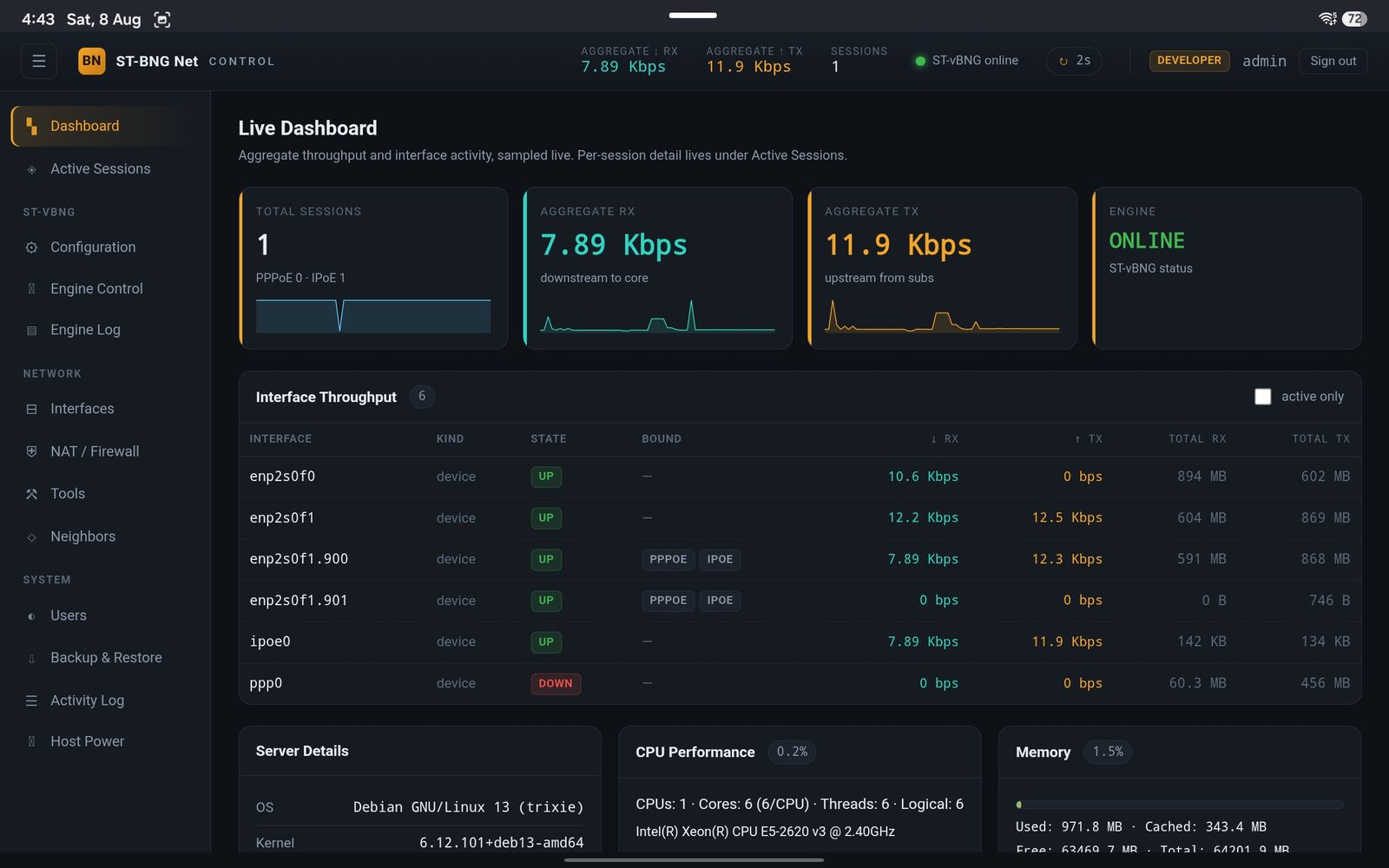 Aggregate throughput, live session count, per-interface rates and server health at a glance.